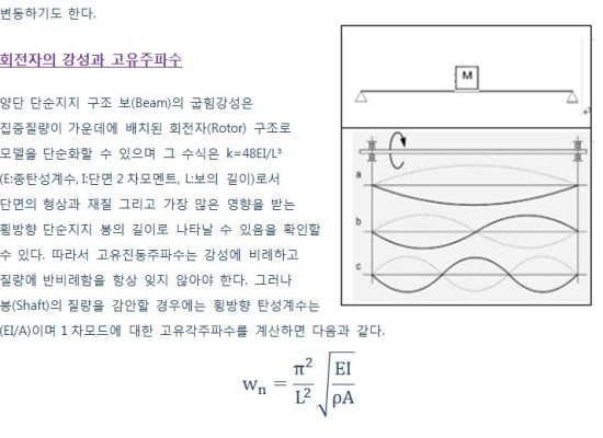 회전자(Rotor)의 고유진동수 (양단 단순지지로 고정된 회전자의 고유진동수 추측방법)