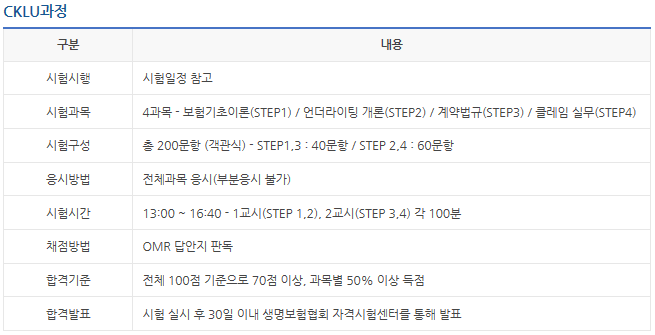CKLU 자격증 알아보기 / 보험관련 자격증 알아보기 : 네이버 블로그