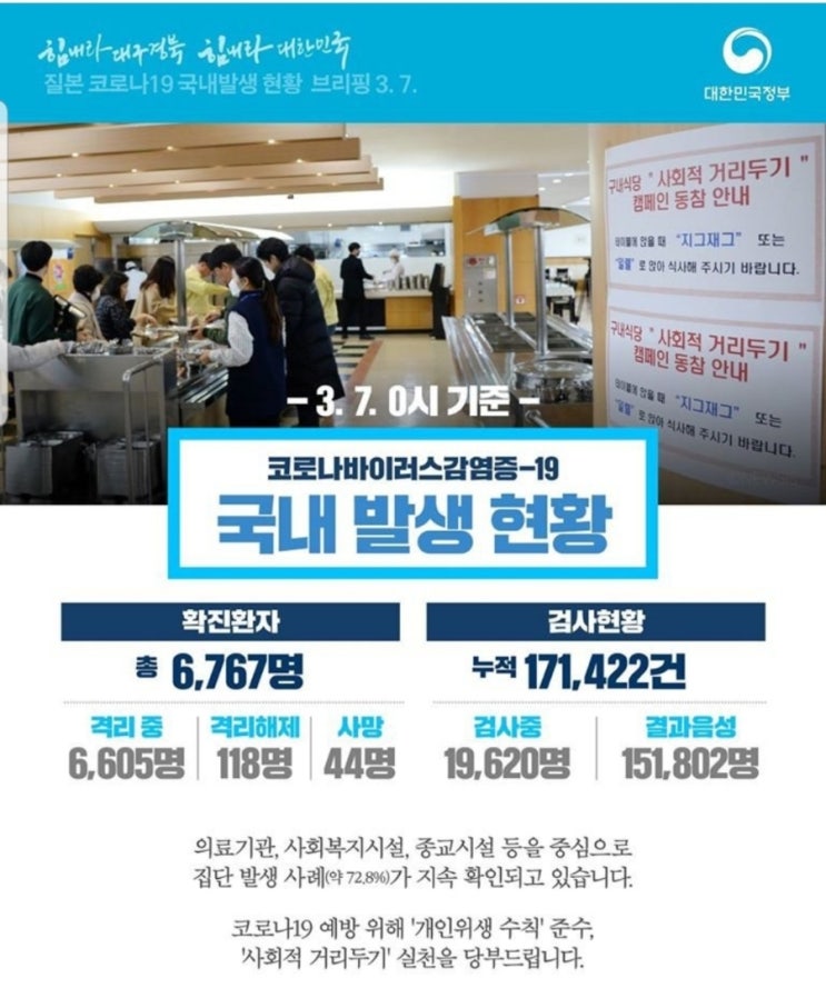 3월7일 현재 코로나상황