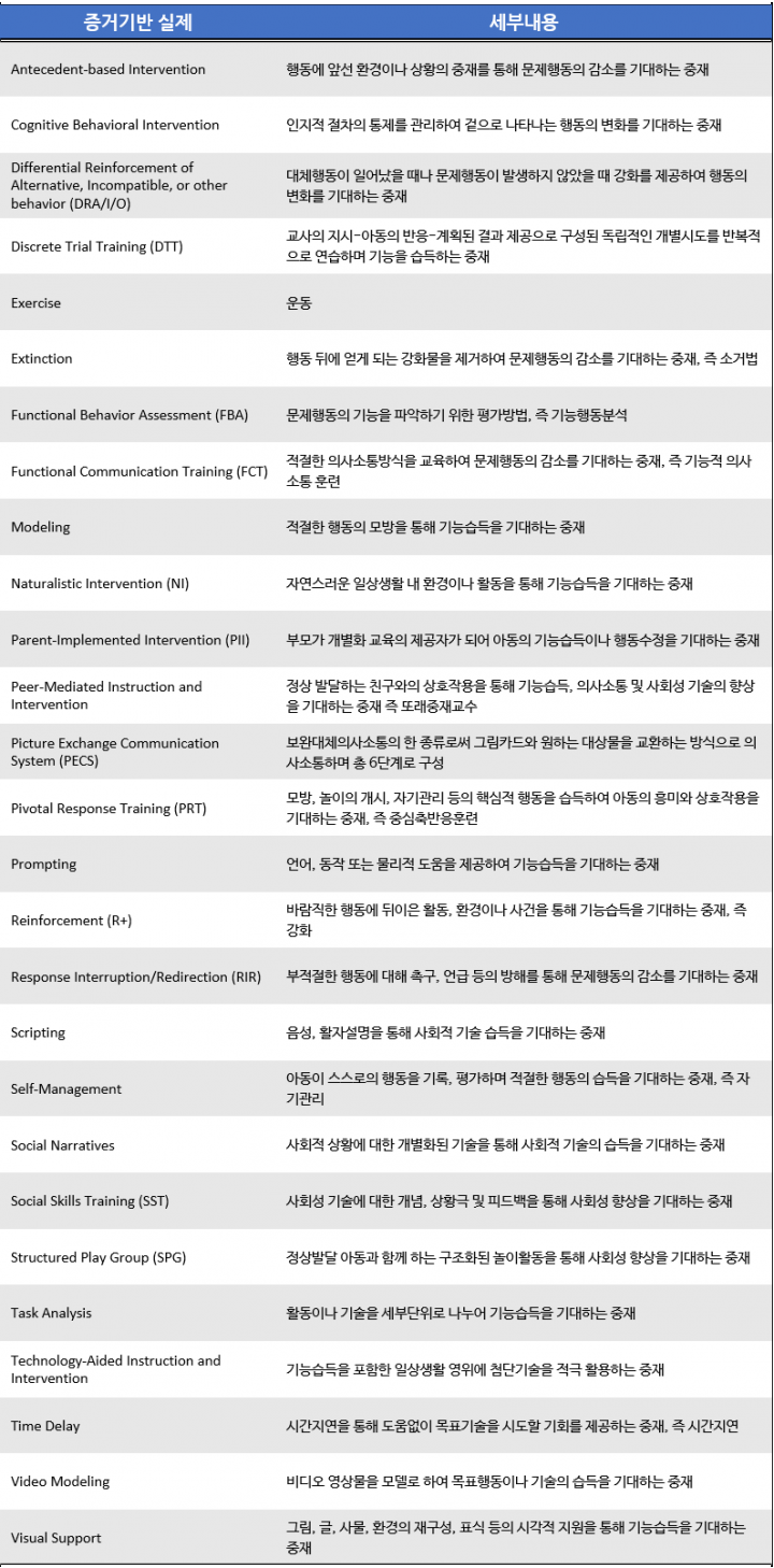  [부산ABA] ASD 아동을 위한 조기진단 후의 치료방향