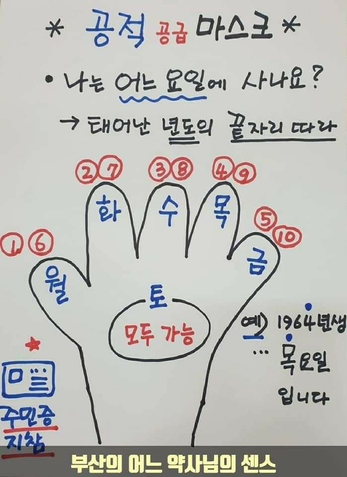  마스크5부제(부산어느약사님의센스)