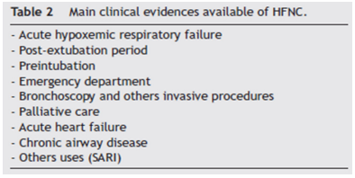  D - High Flow Oxygen Therapy (HFNC)