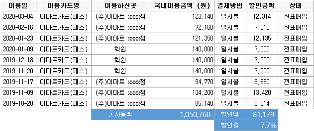  [KB국민카드] 이마트 카드