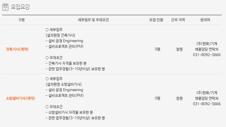  [채용][(주)한화] (건축, 소방) 계약직 경력모집