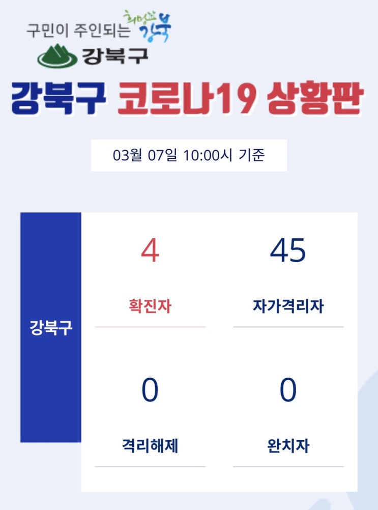  [주간이슈] 강북구 추가 확진자 이동경로, 추가 2인 확진자 발생.. 총 확진자 4명으로 상승..
