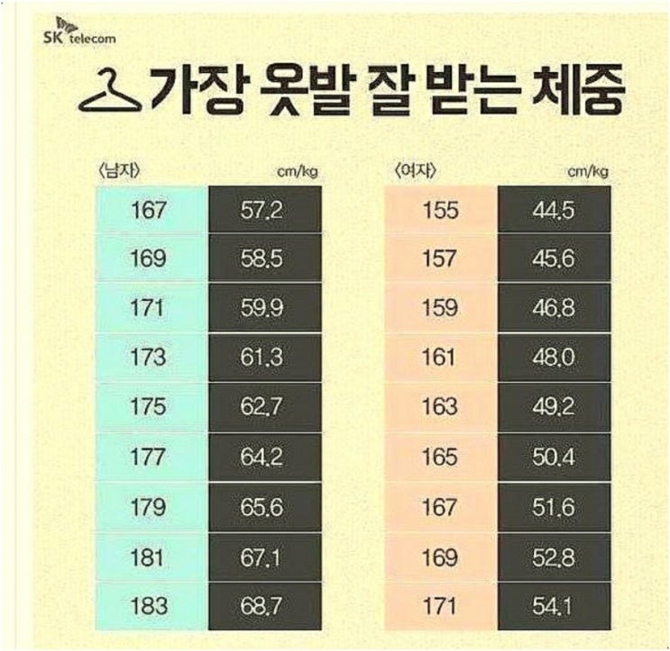  여자/남자 표준몸무게 & 미용체중 (옷발 잘 받는 체중)