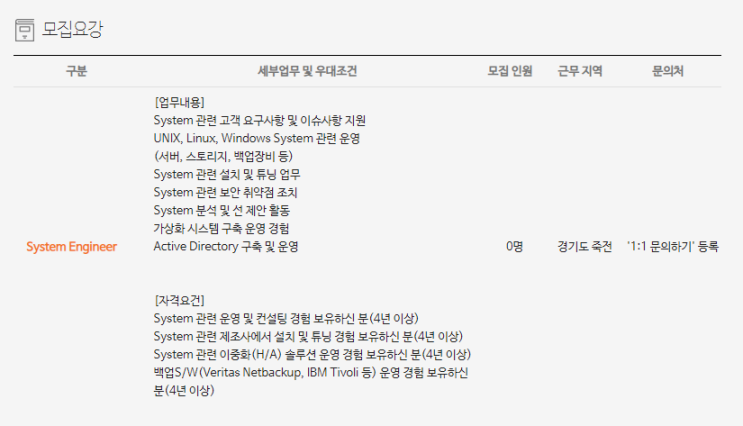 [채용][(주)한화][한화시스템] System Engineer 경력사원 채용
