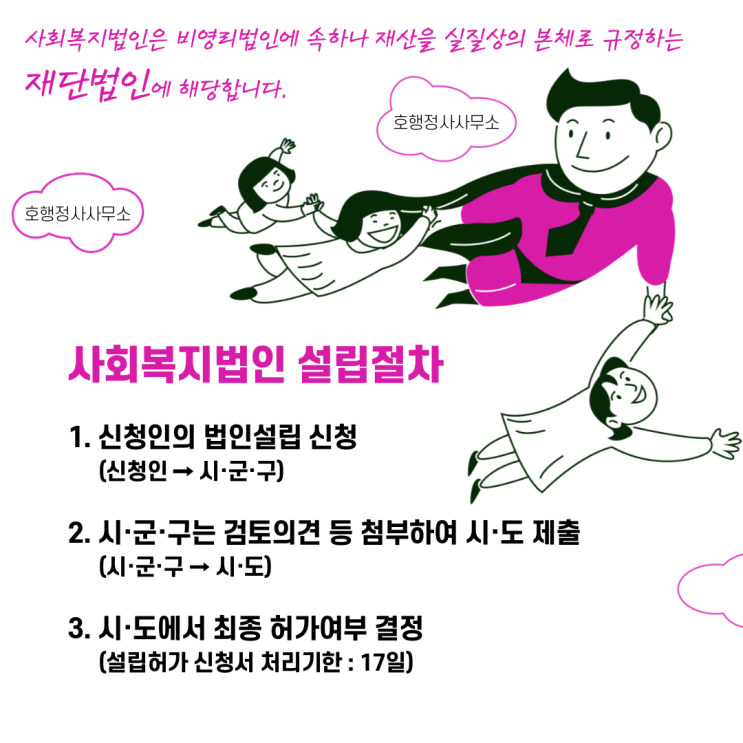  사회복지법인 설립절차 및 설립요건