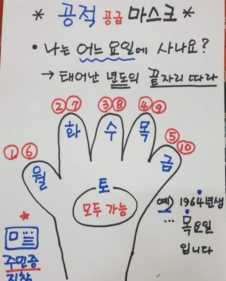  마스크5부제 구매방법/마스크 구매 양보 캠페인