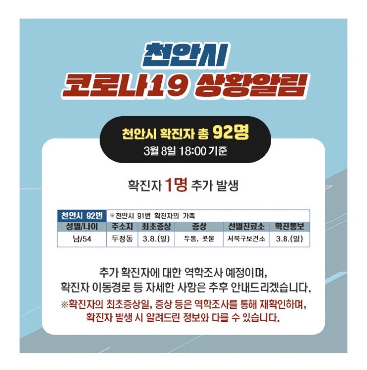 천안시 코로나19 [1명(92번)] 추가발생 / 이동경로