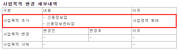 세틀뱅크, 사업목적 추가