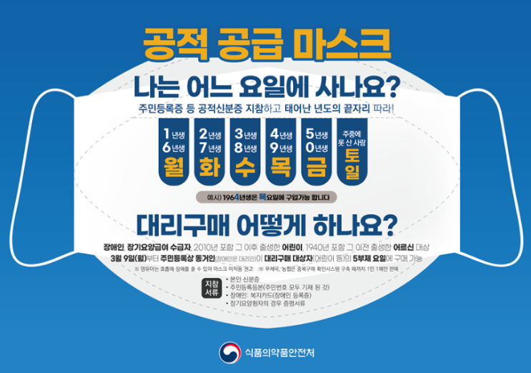  마스크 대리구매 대상과 가지고 가야하는 서류