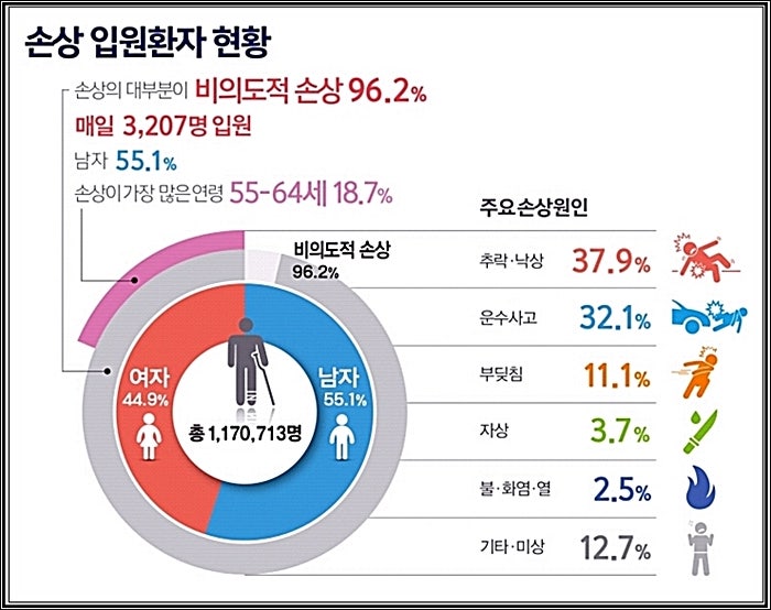 현대해상 태아보험 상해입원일당 추천 1