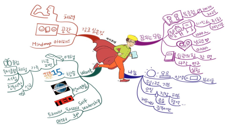  [모집] 마인드맵 한달 그리기 2기