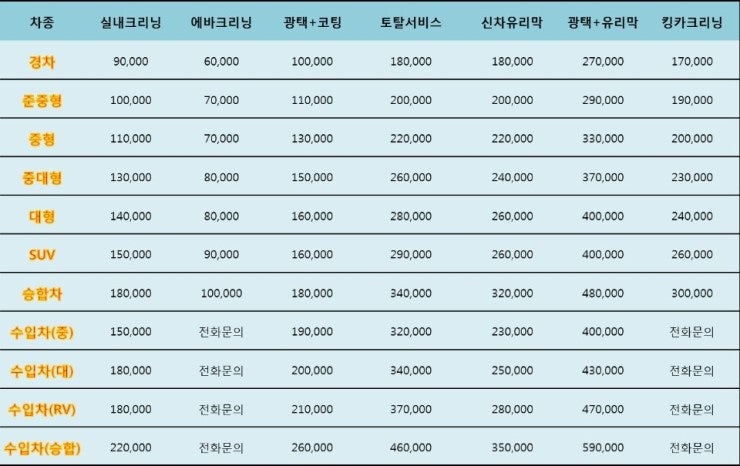 안산출장자동차 실내크리닝 에바크리닝 냄새제거비용 (가격)