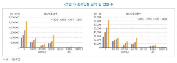 "집 사려고요" 퇴직연금 중도인출 증가…운용수익률 높여야 "집 사려고요" 퇴직연금 중도인출 증가…운용수익률 높여야