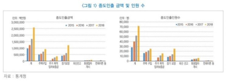 "집 사려고요" 퇴직연금 중도인출 증가…운용수익률 높여야