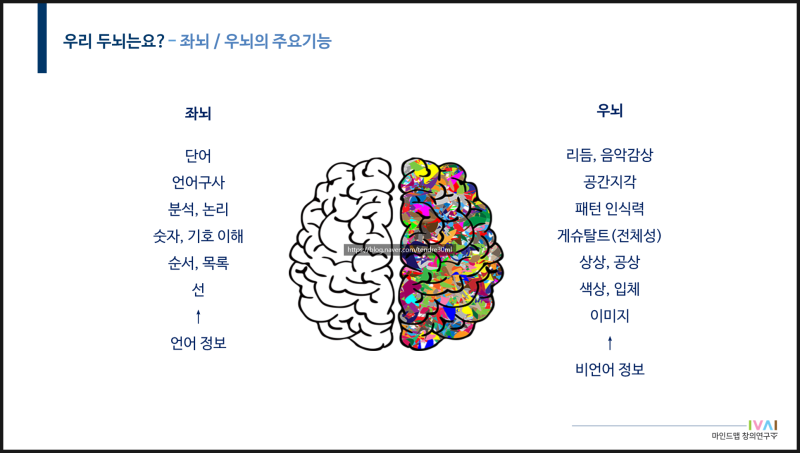 [마인드맵]두뇌 사용법/뉴런/좌뇌우뇌/뇌의기능/전뇌사고/뇌세포/신경세포/마인드맵적사고 : 네이버 블로그