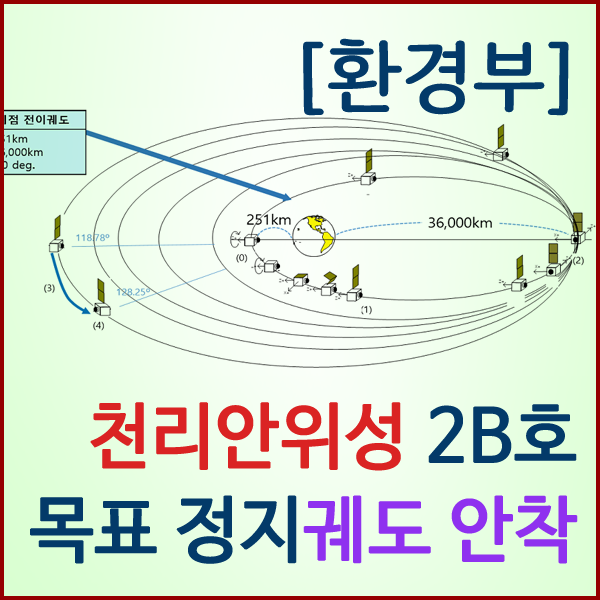  [환경부] 천리안위성 2B호 목표 정지궤도 안착 성공
