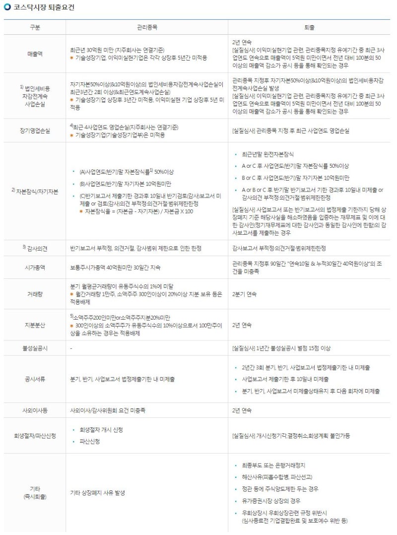 상장폐지조건 및 상장폐지종목 피하는 방법 (+조건검색) : 네이버 블로그