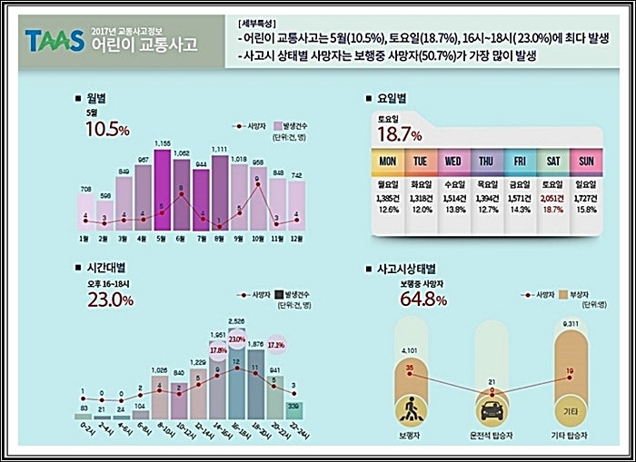 현대해상 태아보험 상해입원일당 추천 4