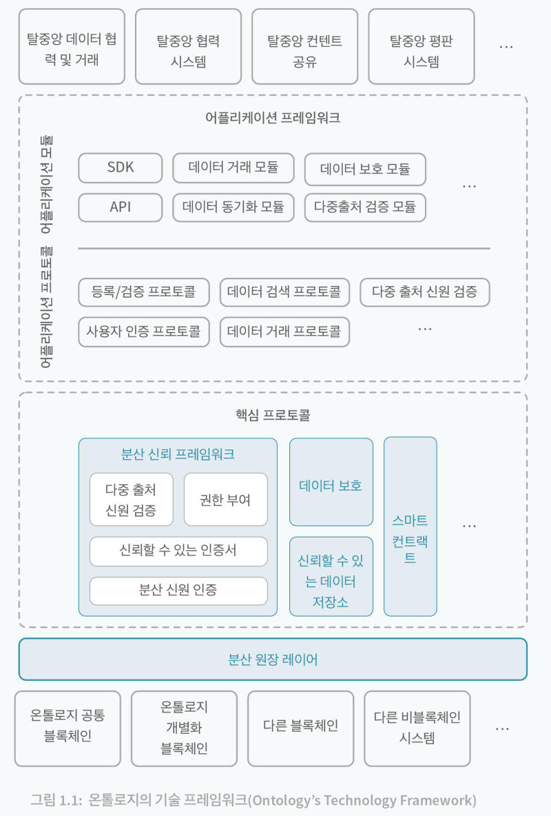 온톨로지 간단 소개(프로비트 상장 및 거래왕 이벤트) : 네이버 블로그