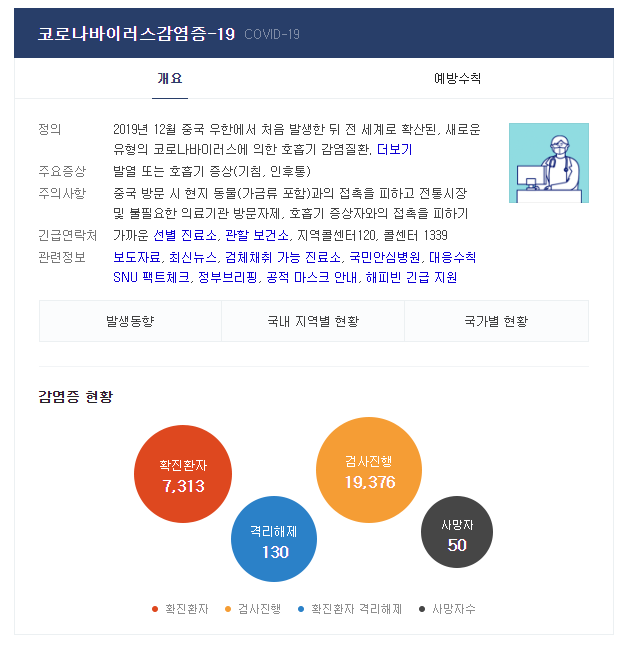  국가별 코로나19(COVID-19) 바이러스 확진자 현황 보는 방법