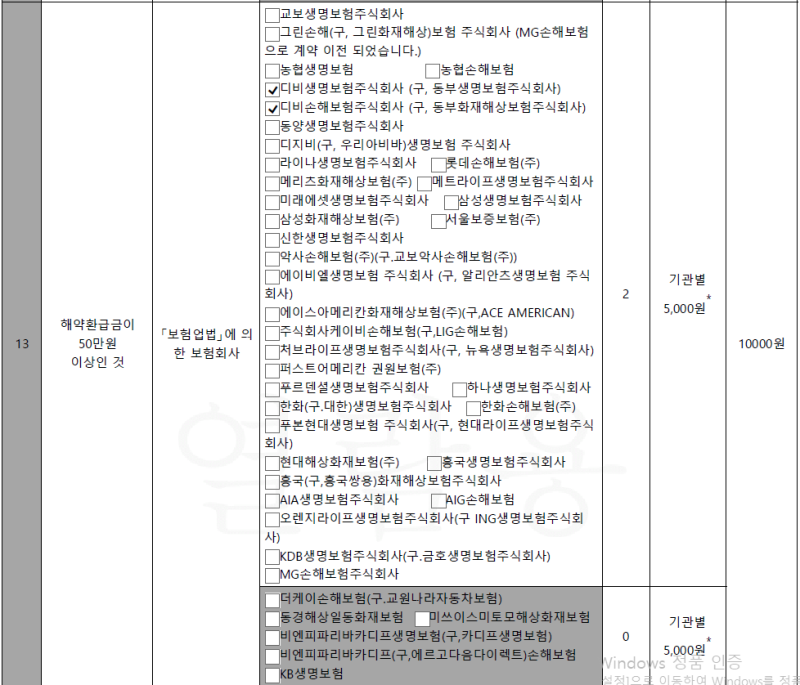 채무자 재산조회 신청 요건을 충족했는지 검토해보자! 1