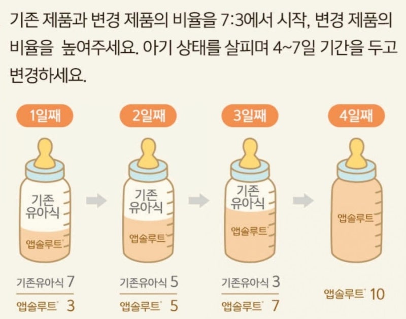 신생아용 조제분유 추천, 제왕절개 검토 후 조제분유 변경 4
