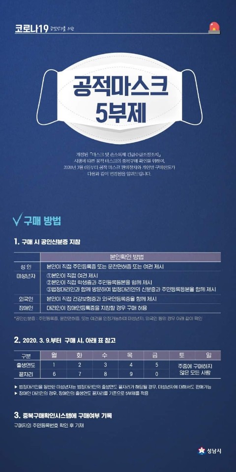  코로나 바이러스 마스크 5부제