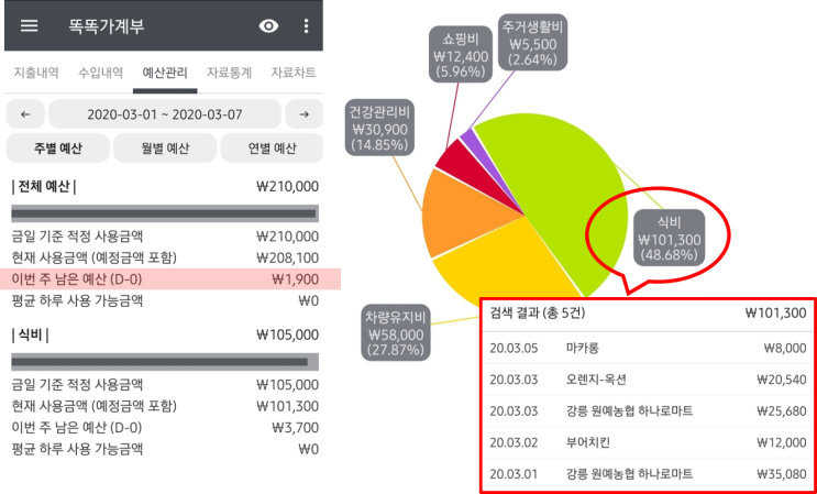  3월 1주 가계부(2020.3.1~2020.3.7)