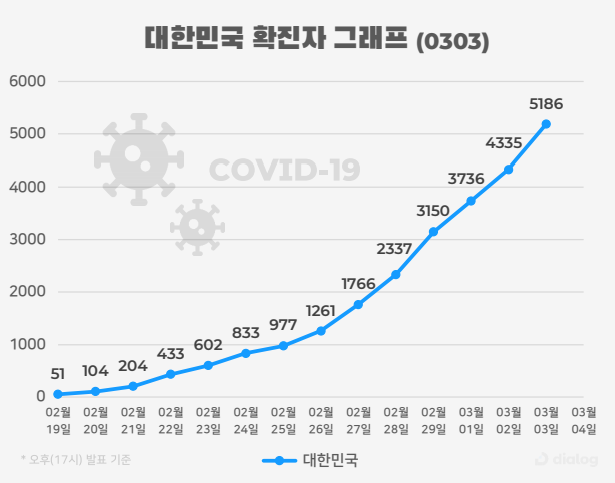  코로나바이러스 방역으로 고객이 안심하고 찾을 수 있는 내 가게 만들기!