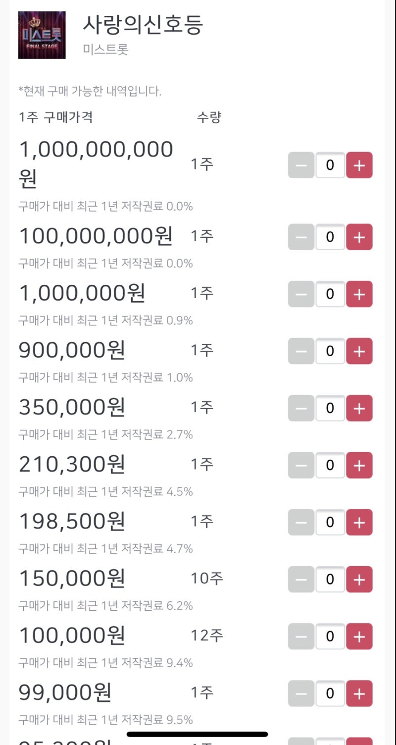 음악 저작권으로 제테크를할수 있다고?? 뮤지코인 : 네이버 블로그