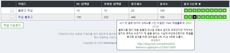  네이버 키워드는 이렇게 정하자!