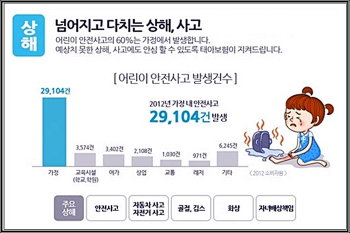 현대해상 태아보험 상해입원일당 추천 3