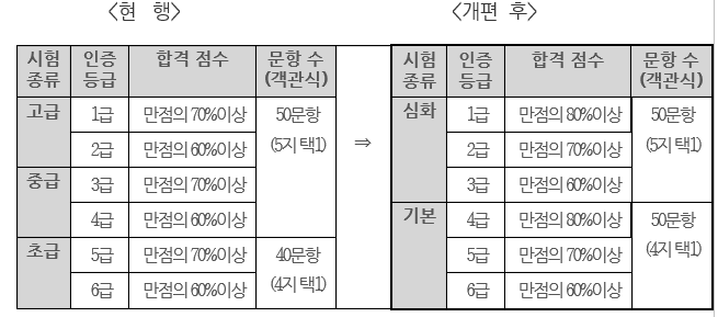 능검 시험장 한 한국사능력검정시험(한능검) 시험장 능검 시험장 한 한국사능력검정시험 장소