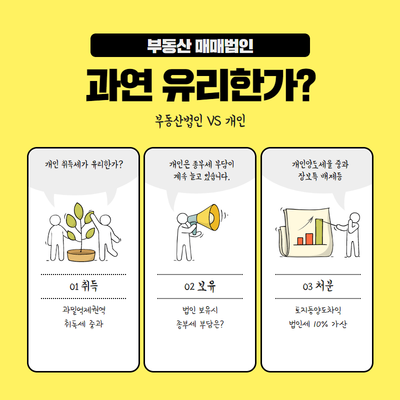 부동산 매매법인 설립 시 자주 묻는 질문 내용은?