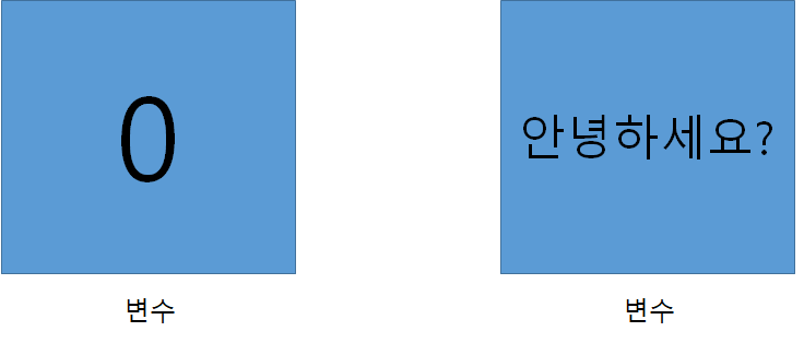  처음 하는 코딩 자바스크립트 - 변수란 무엇인가?