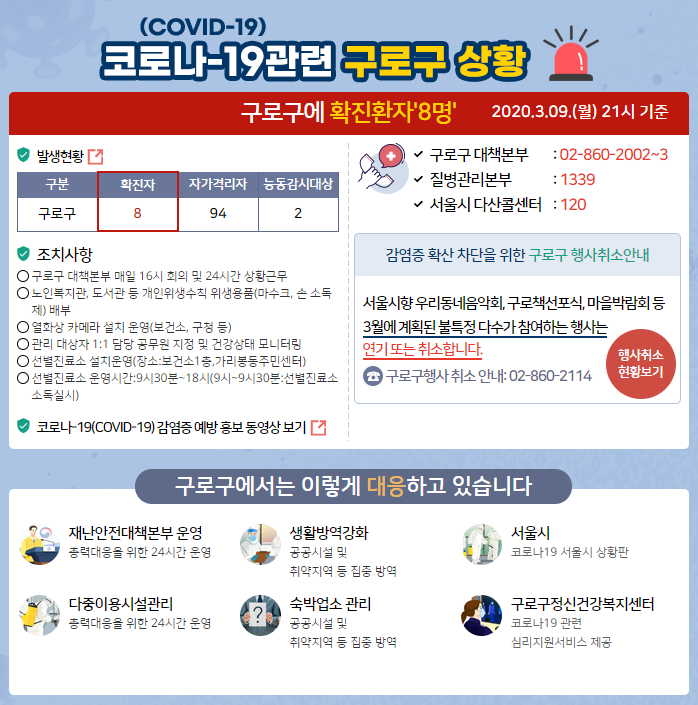  서울 구로구 신도림동 코리아빌딩 11층 콜센터 직원들 다수 코로나19 양성 판정 / 타지역 확진자 구로구 이동동선 및 이동경로