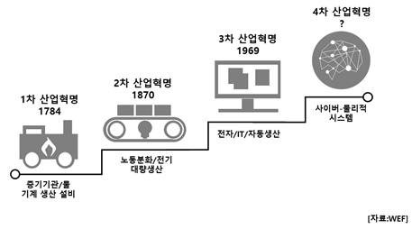  함께 드론맵핑이 주로하는 업무는!?