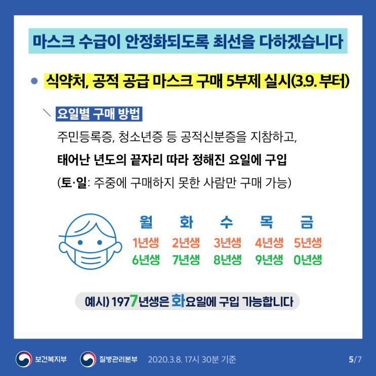 3월09일 코로나19 : 신종 코로나바이러스 현황(2020년)