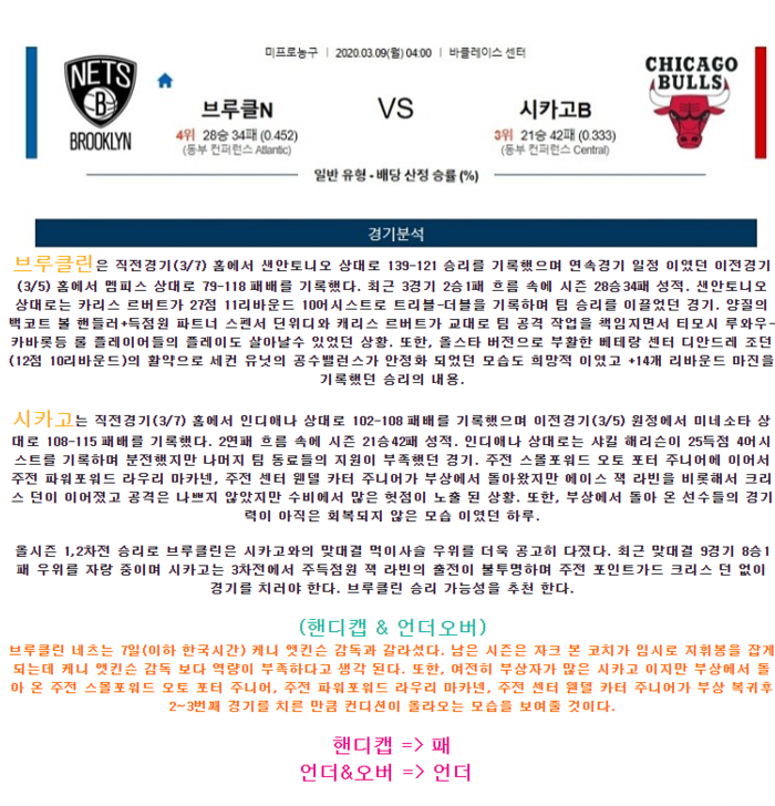  2020년3월9일 브루클린 네츠 시카고 불스