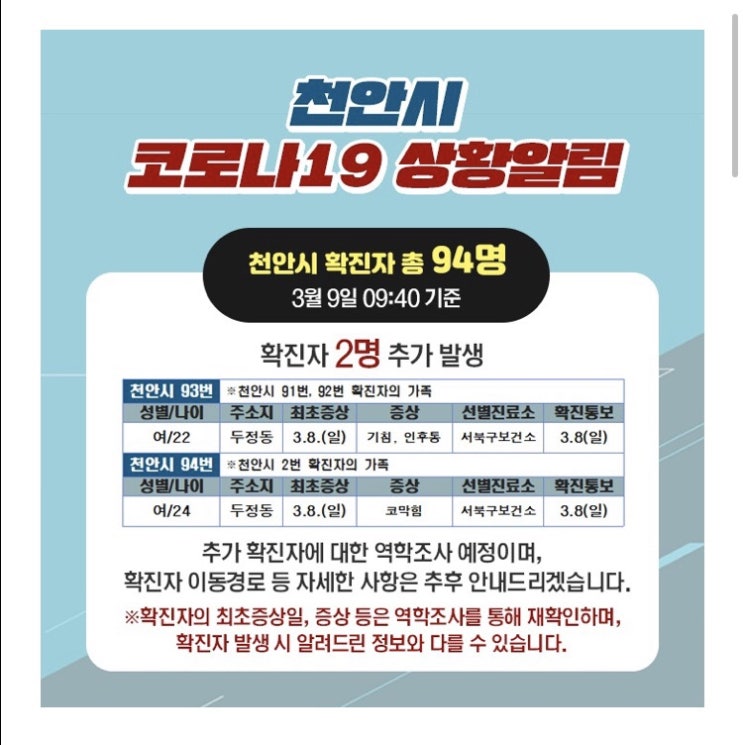 천안시 코로나19 [2명(93-94번)] 추가발생 / 이동경로