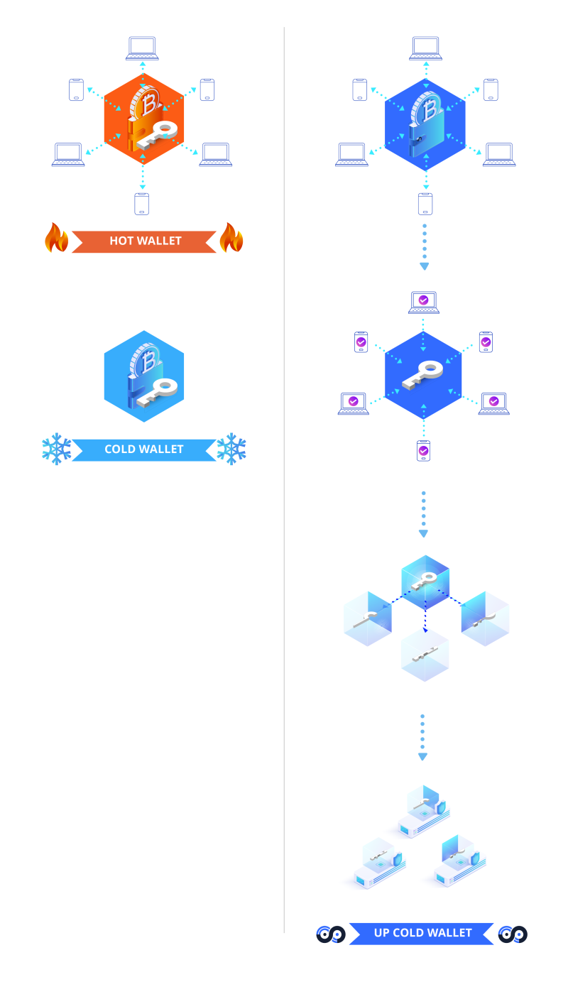 블록체인 네트워크와 상호작용하는 암호화폐지갑 : 네이버 블로그