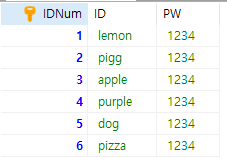  [MySQL] SELECT 조건별 검색