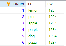 [MySQL] SELECT 조건별 검색