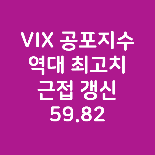 VIX 공포지수 역대 최고치 근접 갱신 59.82