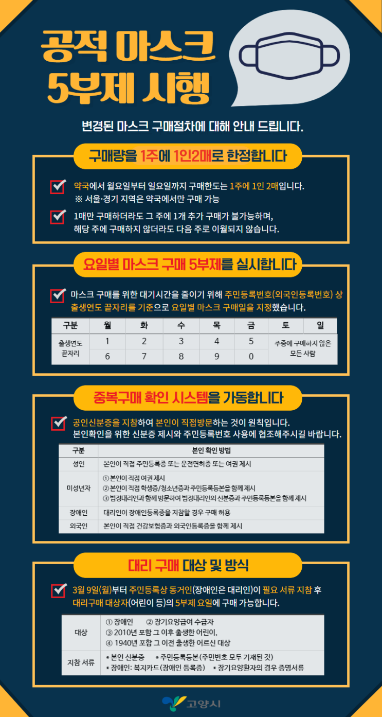고양시 공적마스크 판매약국 2020년3월9일현재 고양시 공적마스크 판매약국 2020년3월9일현재