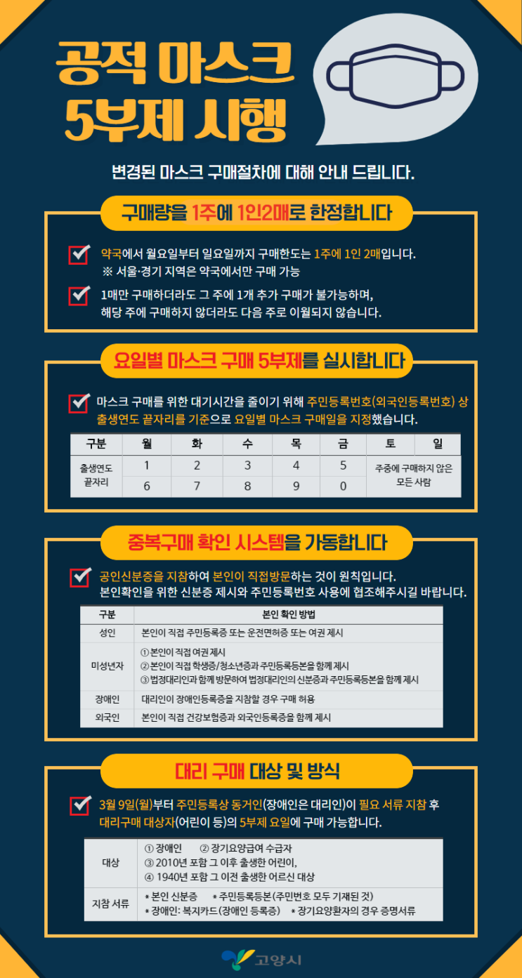 고양시 공적마스크 판매약국 2020년3월9일현재