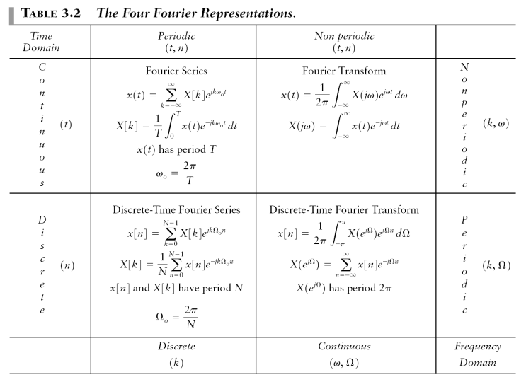  What is the Fourier Transform?